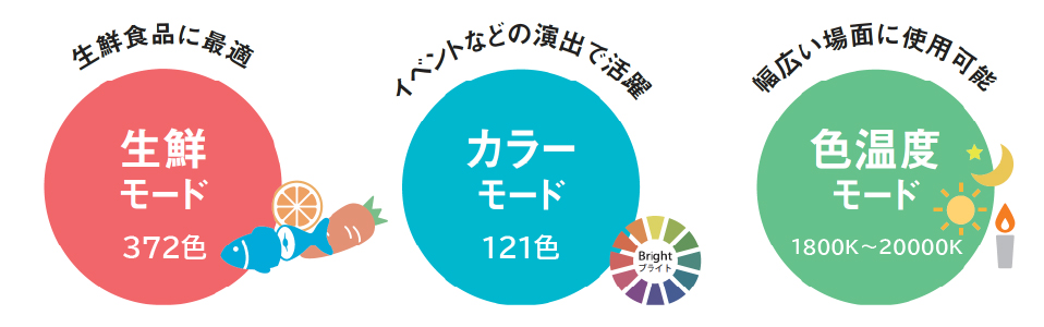 用途に合わせて光色が選べる3つのモード搭載