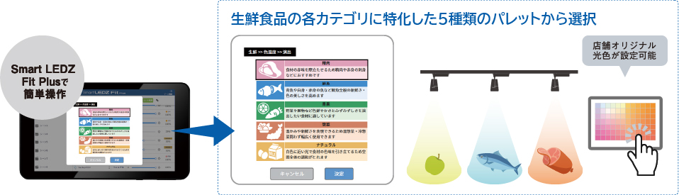 食材にあった最適な光を選べる「生鮮モード」