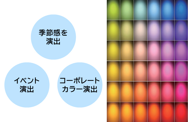 色鮮やかなカラーが空間を華やかに彩る「カラーモード」