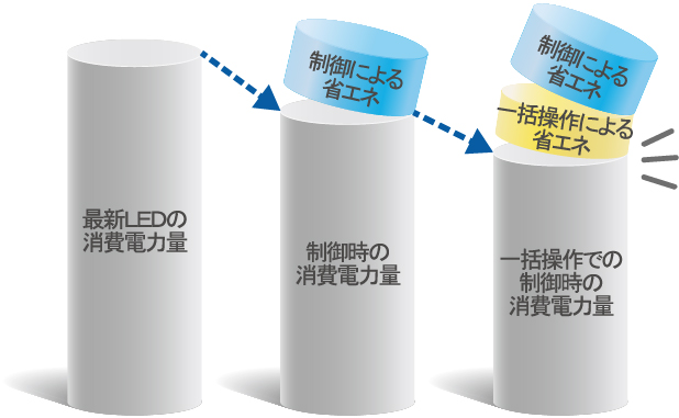 多店舗一括操作オプション