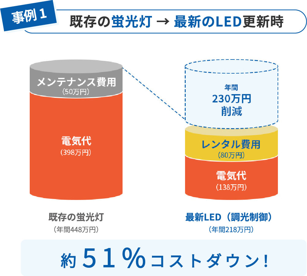 事例1：イメージ図