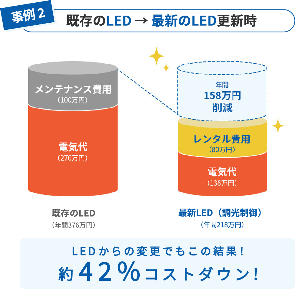 事例2：イメージ図