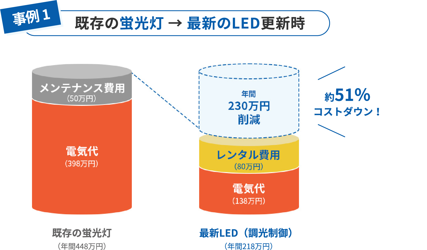 事例1：イメージ図