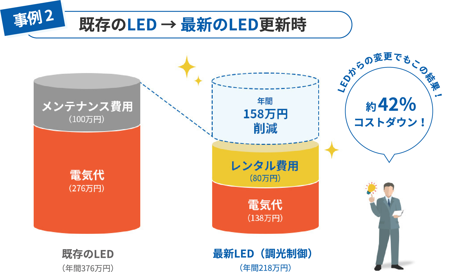 事例2：イメージ図